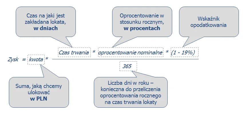 Ile można zarobić na koncie oszczędnościowym: realne zyski z przykładami