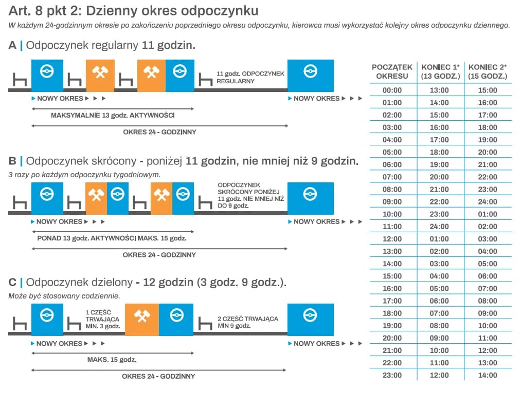 Ile 9 w tygodniu - Ile 15 w tygodniu, Ile razy pauza 9h