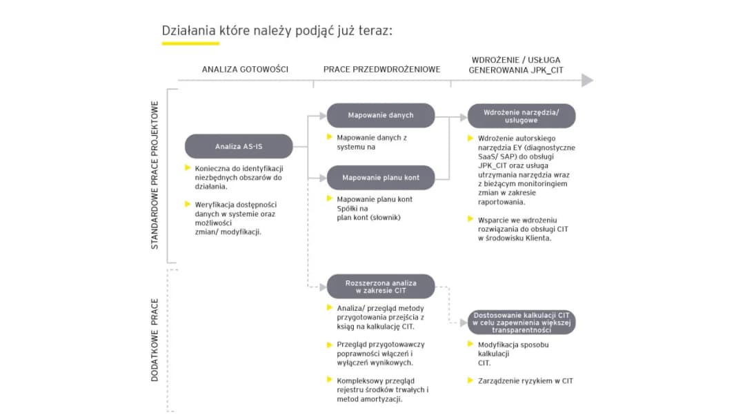 JPK w Warszawie: 5 kluczowych informacji, które musisz wiedzieć