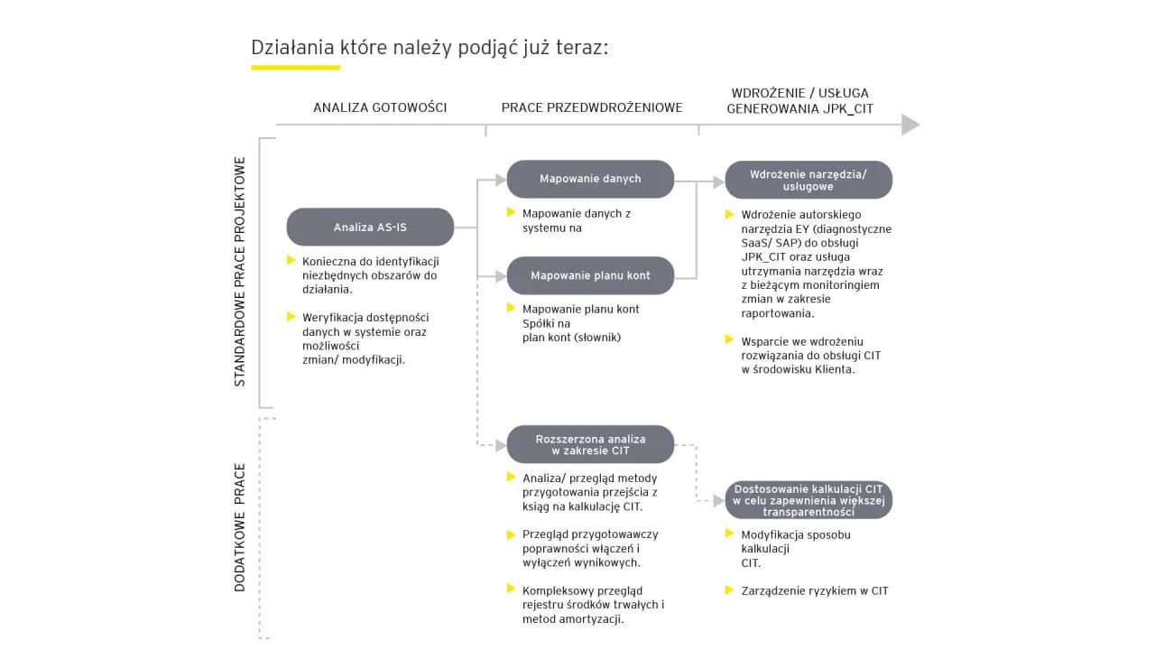 JPK w Warszawie: 5 kluczowych informacji, które musisz wiedzieć