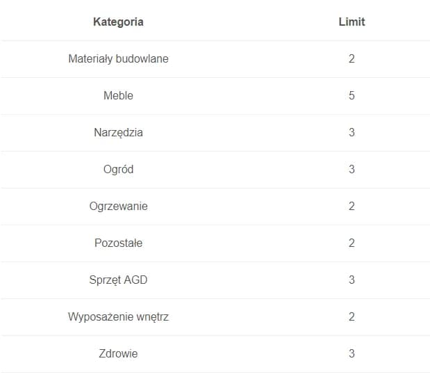 Ile można zarobić na OLX bez podatku - poznaj legalne limity sprzedaży