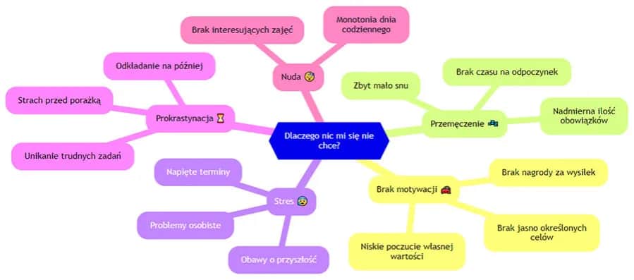 Jak pokonać nie chce mi się - skuteczne sposoby na motywację