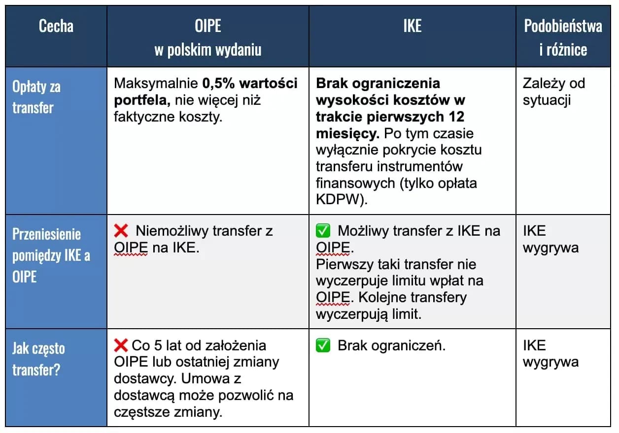 Oipe: Znaczenie i pochodzenie tajemniczego terminu wyjaśnione