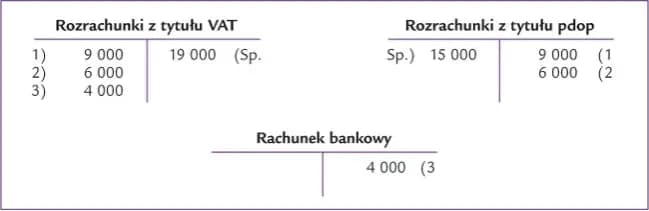 Jak zaksięgować zwrot nadpłaty za fakturę? Praktyczny poradnik księgowy