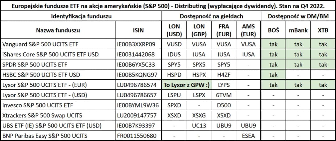 ETFSP500: Jak skutecznie zainwestować w amerykański rynek akcji