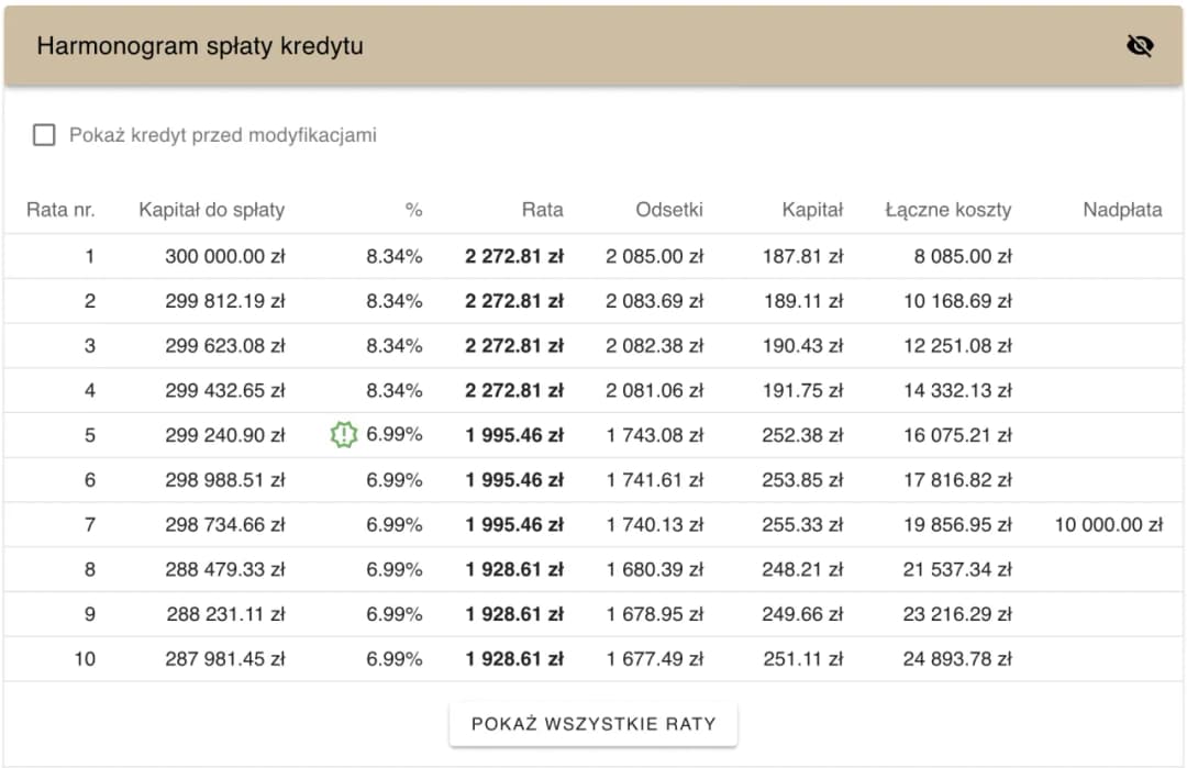 Kalkulator raty kredytu: Oblicz i zaplanuj spłatę pożyczki