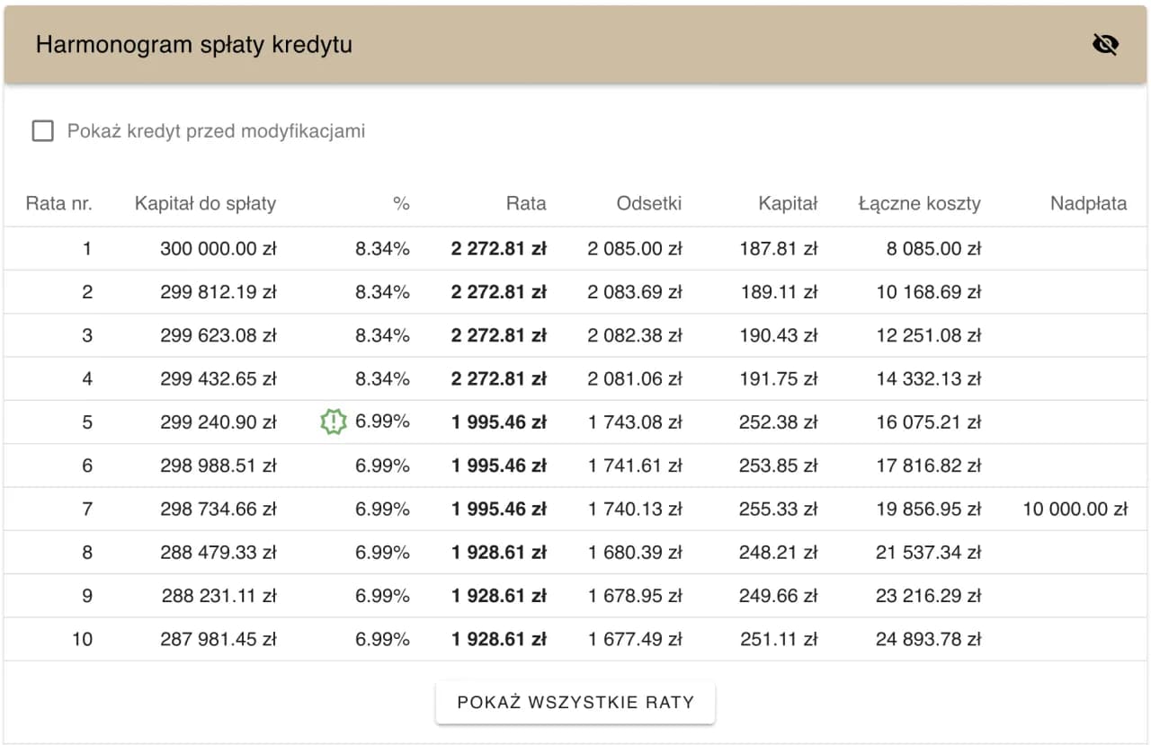 Kalkulator raty kredytu: Oblicz i zaplanuj spłatę pożyczki