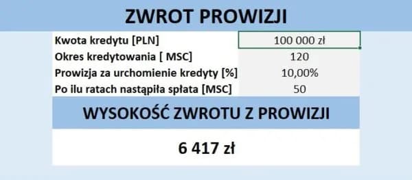 Jak obliczyć zwrot ubezpieczenia kredytu: skuteczna metoda krok po kroku