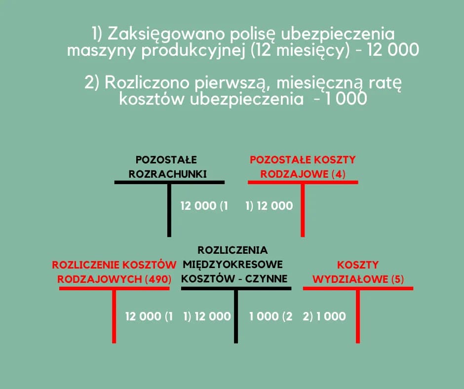 Jak prawidłowo zaksięgować zwrot z polisy ubezpieczeniowej: kompletny poradnik