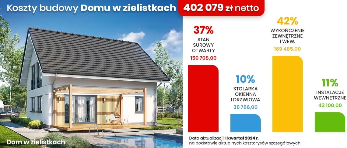 Ile można zarobić na budowie i sprzedaży domu: realne zyski i koszty