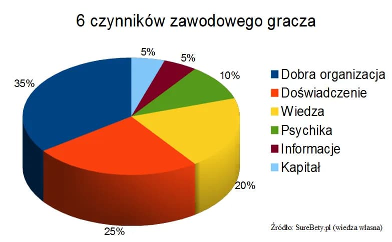 Realne zarobki na bukmacherce - prawda o zyskach i stratach graczy