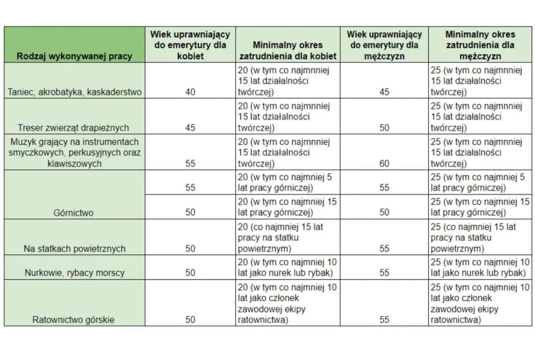 Nowe zasady przejścia na emeryturę: jak zmienią Twoje świadczenie