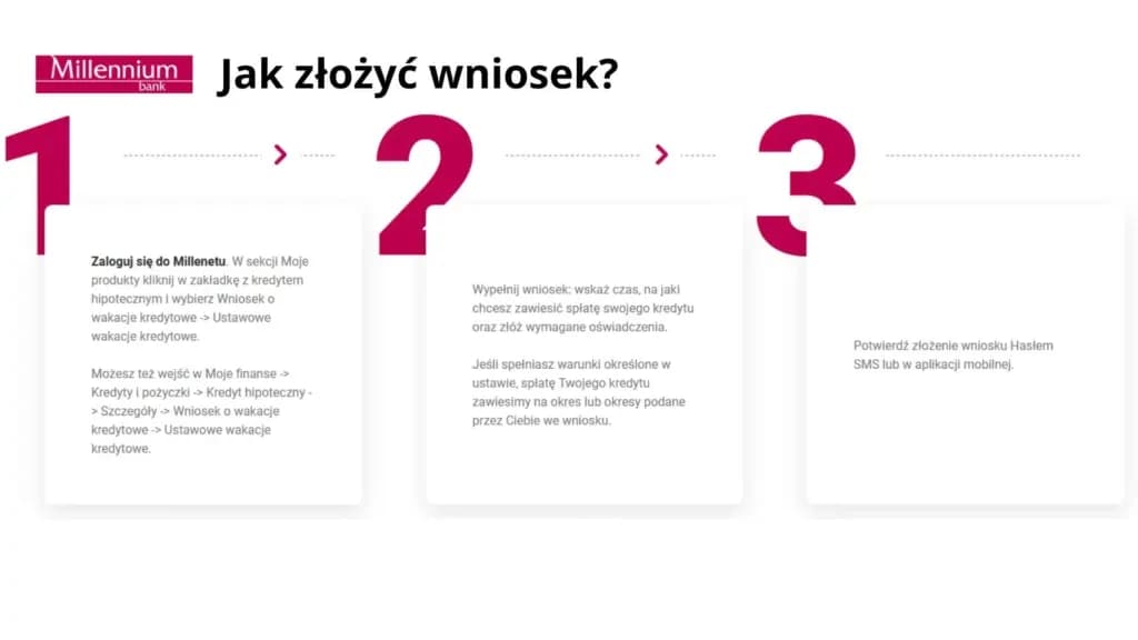 Wakacje kredytowe w Millennium: warunki i proces ubiegania się