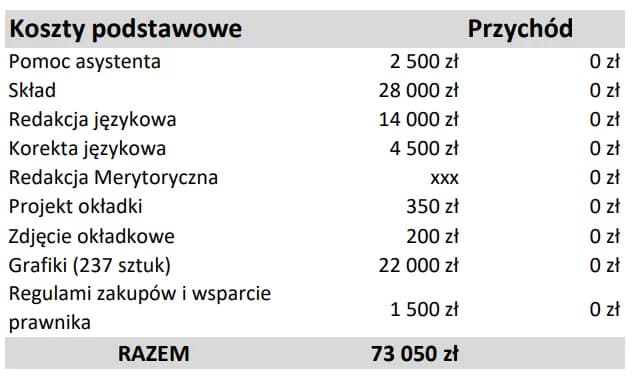 Ile kosztuje wydanie książki? Poznaj wszystkie ukryte wydatki