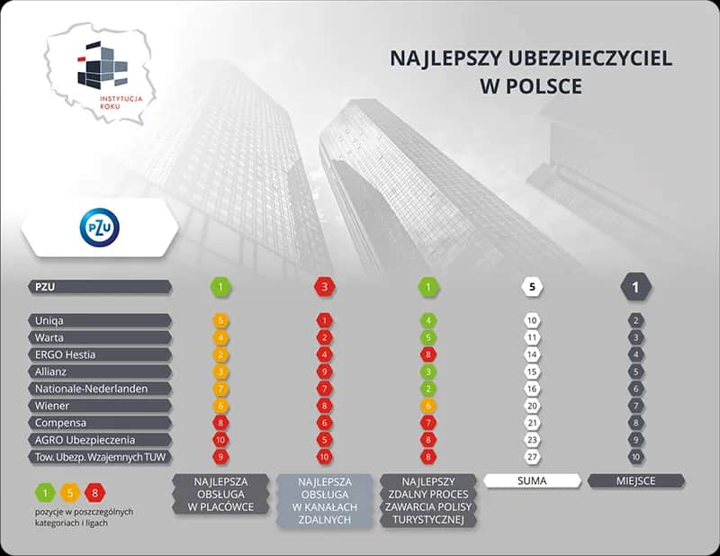 Top 5 Ubezpieczeń na Życie: Ranking, Porównanie i Opinie