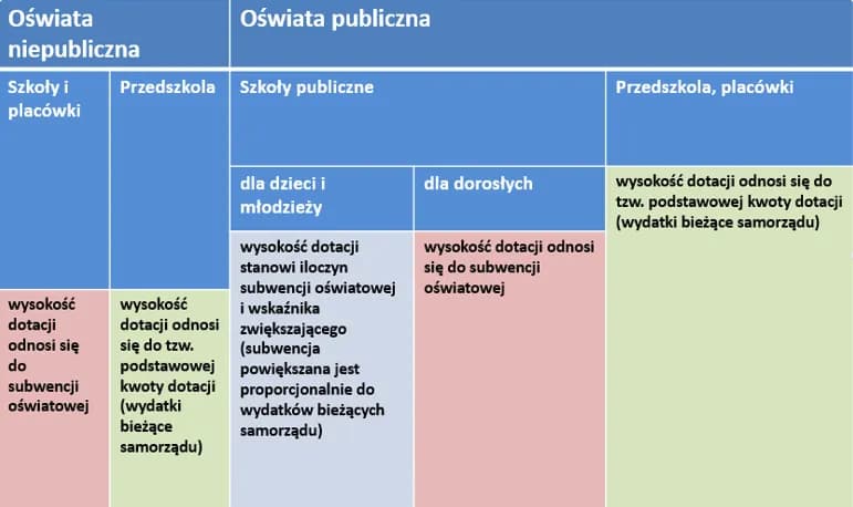 Jak prawidłowo zaksięgować zwrot dotacji z lat ubiegłych: zasady i przykłady