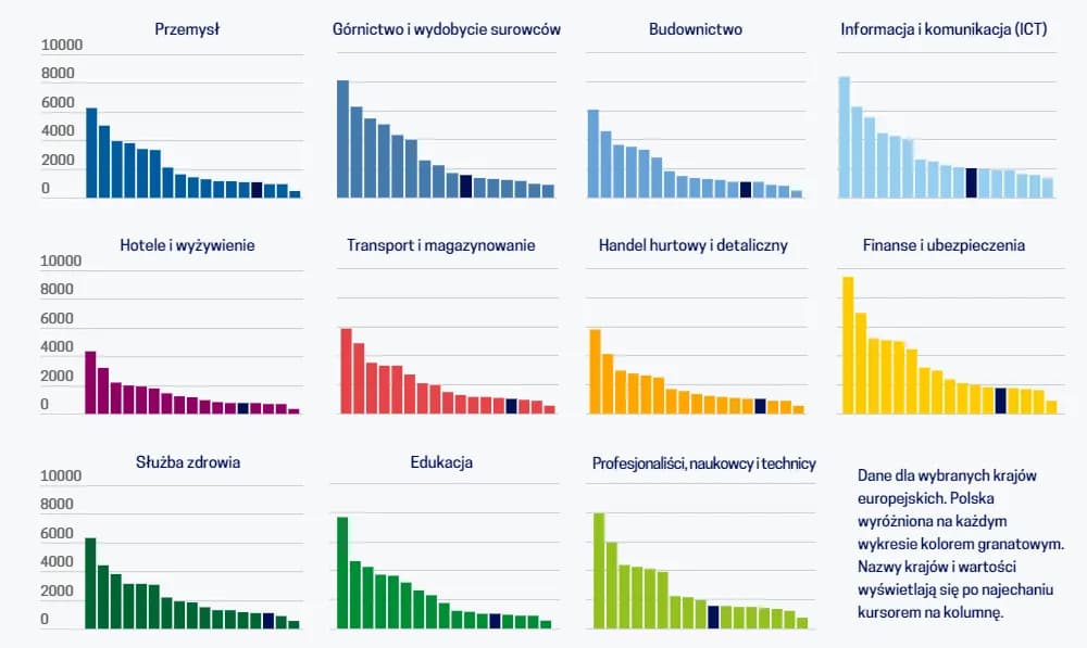 Realne zarobki w weekendy: poznaj stawki w różnych branżach i zawodach