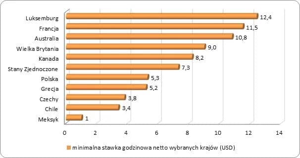 Ile można zarobić na pół etatu: Realna stawka godzinowa i benefity