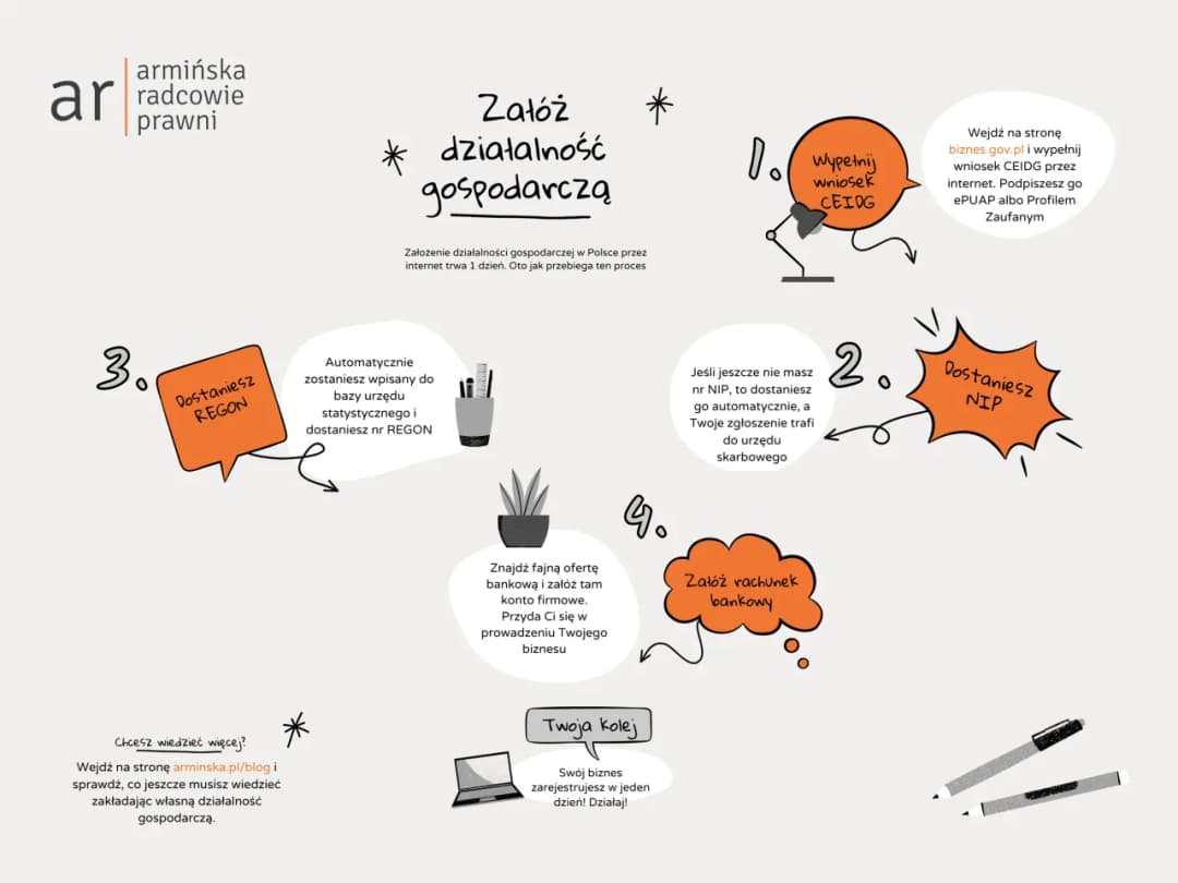 Czym jest działalność gospodarcza wolna i jak zacząć? Poradnik