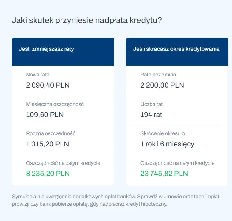 Nadpłata kredytu hipotecznego: korzyści i sposób realizacji