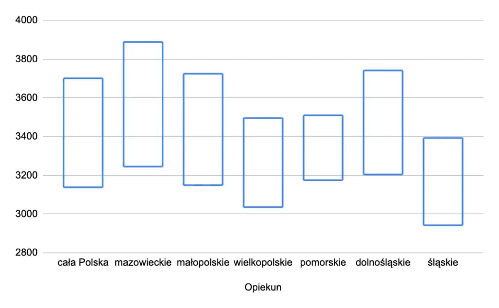 Ile można zarobić na żłobku: Analiza rentowności i faktyczne przychody