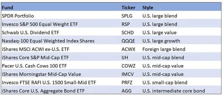Ranking ETF: Wybierz najlepsze fundusze dla swoich inwestycji