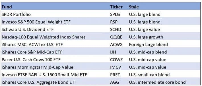 Ranking ETF: Wybierz najlepsze fundusze dla swoich inwestycji