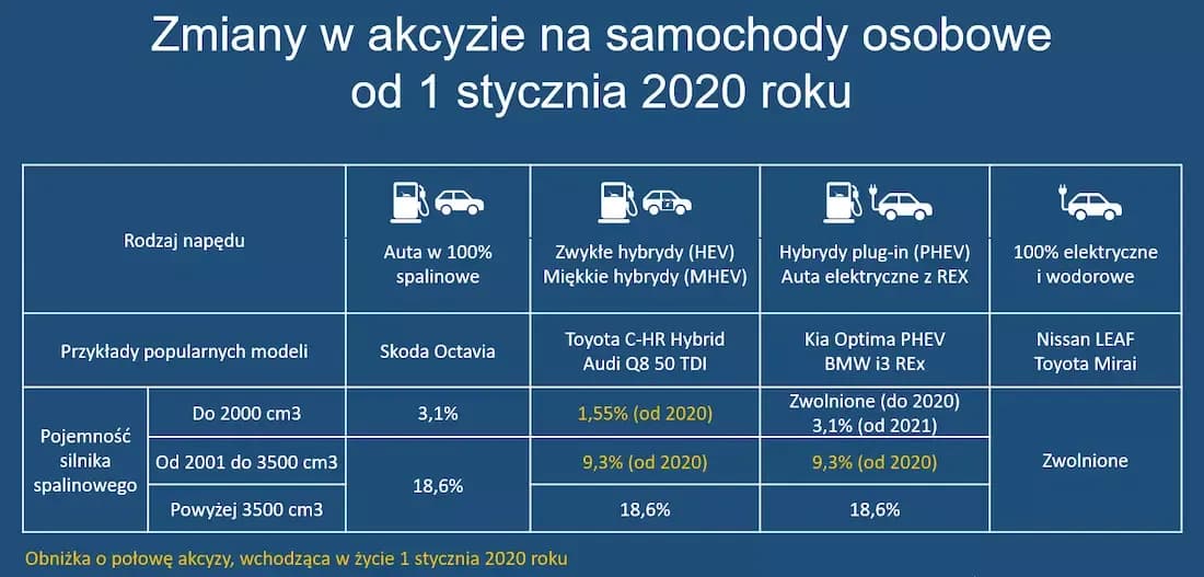 Jak poprawnie wypełnić oświadczenie o zwrot podatku akcyzowego: 5 kroków