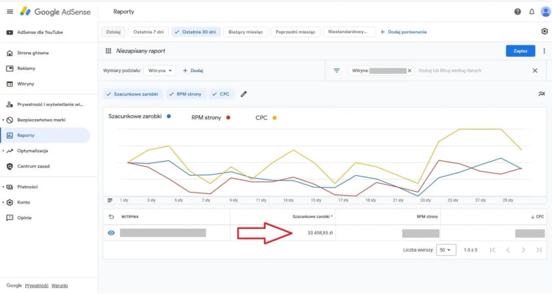 Ile można zarobić na AdSense - realne stawki i zarobki blogerów