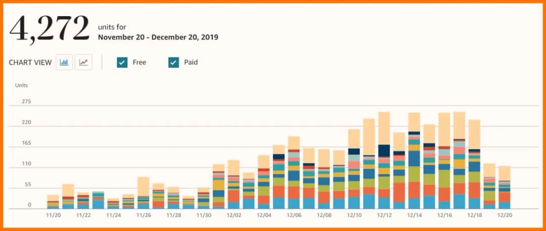Ile można zarobić na Amazonie: realne stawki i możliwości zarabiania