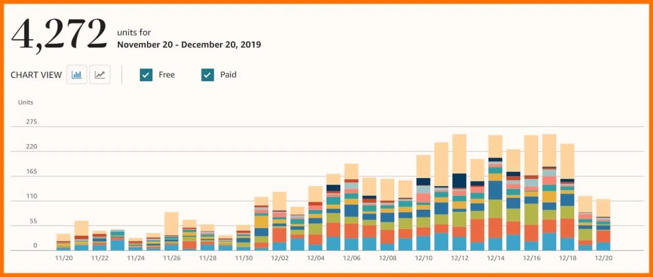 Ile można zarobić na Amazonie: realne stawki i możliwości zarabiania